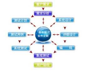 生產管理軟件定制的核心優勢與價值
