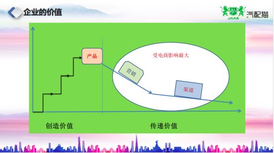 趙建民 助力經(jīng)銷商轉(zhuǎn)型，賦能小b，優(yōu)化供應(yīng)鏈生態(tài)